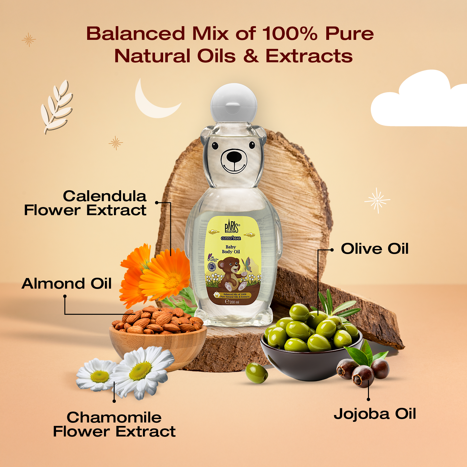 Product View